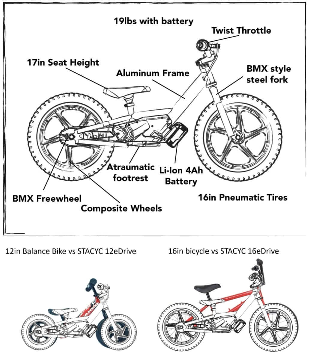 Stacyc bikes comparison